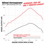 Datasheet