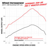 Datasheet