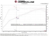 aFe Power Magnum Force Stage-2 Pro DRY S Cold Air Intake System 25-26 Ram 1500 RHO L6-3.0L (tt)