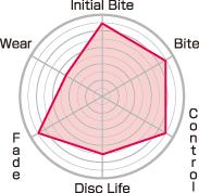 Project Mu 97-01 Honda Accord DX / 97-01 Civic Si / 00-09 Prelude Vtec CLUB RACER Rear Brake Pads