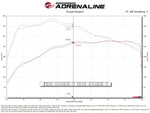 aFe 23-24 GMC Canyon L4 2.7L (t) Momentum GT Cold Air Intake System w/ Pro DRY S Filter