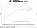AFE Momentum Intake System w/ Pro 5R Filter 2021-2022 Acura TLX
