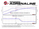 Technical Bulletin