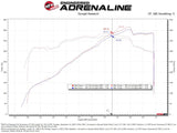 aFe 24-25 Ford Mustang GT V8 5.0L Momentum GT Cold Air Intake System w/ Pro 5R Filter