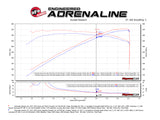 Technical Bulletin