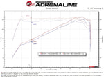 aFe 22-23 Subaru WRX Takeda Momentum Cold Air Intake System w/ Pro 5R Filter