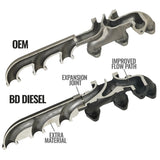 BD Diesel 13-18 RAM Cummins 6.7L Screamer Turbo Manifold Package