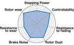 Project Mu 87-92 Toyota Supra B-FORCE Front Brake Pads