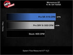 aFe Momentum GT Pro Dry S Stage-2 Intake System 11-15 Dodge Challenger / Charger R/T 5.7L HEMI - Red