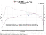 Technical Bulletin