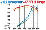 MagnaFlow Sys C/B Camaro- Firbird 98 02 5.7L