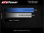 aFe Takeda Intake System w/Pro 5R Filter Subaru Forester 14-18 H4-2.0L (t)