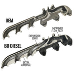 BD Diesel 07.5-12 Dodge Cummins 6.7L Screamer Turbo Manifold Package