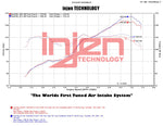 Injen 2013+ Subaru BRZ 2.0L Polished Short Ram Intake w/ MR Tech/Air Fusion