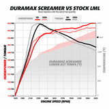 BD Diesel Duramax Screamer Turbo - 2011-2016 Chevrolet LML
