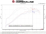 aFe Takeda Intake System w/Pro 5R Filter Subaru Forester 14-18 H4-2.0L (t)